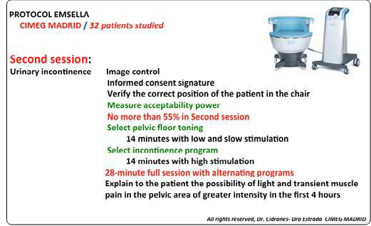 Figure 3: Emsella Protocol Cimeg Madrid, Second Session, Urinary Incontinence