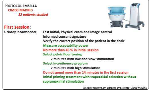 Figure 2: Emsella Protocol Cimeg Madrid First Session
